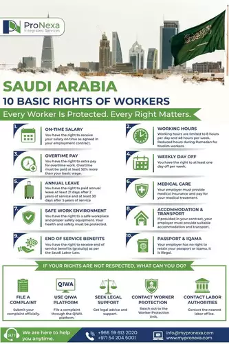 ### **🇸🇦 Saudi Arabia: 10 Basic Rights of Workers**