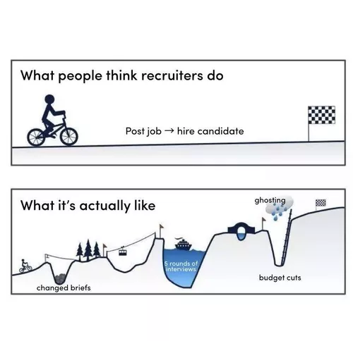 Recruiter Life: What People Think vs. Reality