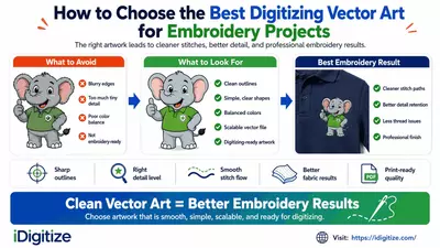 How to Choose the Best Digitizing Vector Art for Embroidery Projects · idigitize