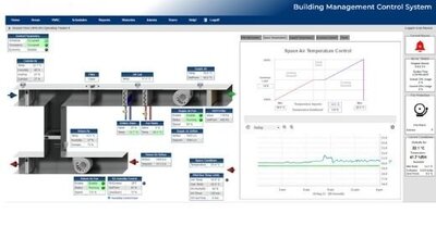 What Are BMS Mechanical Services And Why Do They Matter For Your Building - Gettonews