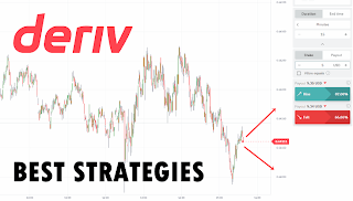 How to Trade Options on Deriv: A Beginner’s Guide ~ CHIRPY TALKS