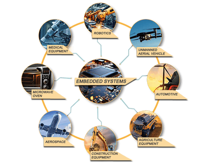 Embedded Software Development | Servotech Inc