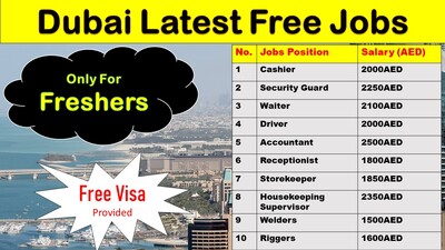 Walk in Interview in Dubai for Freshers | DEC-2025