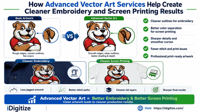 How Advanced Vector Art Services Help Create Cleaner Embroidery and Screen Printing Results - Blog Nest
