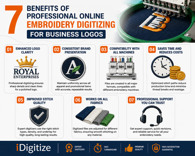 7 Benefits of Professional Online Embroidery Digitizing for...