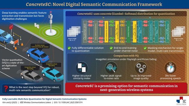 Korean Researchers Pioneer Semantic Communication for 6G Networks