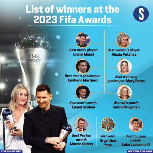 List Of Winners At The 2023 Fifa Awards