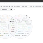 Harmonya Bags $20M To Decipher Product Data For CPG Brands