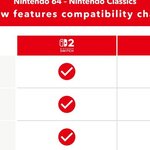 Nintendo Switch Online N64 Rewind Feature Limited to Switch 2