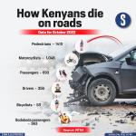 How Kenyans Die On Roads