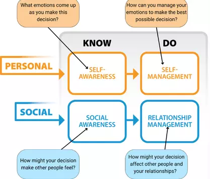 5 Crucial Steps To Growing Your Business With A Newsletter
