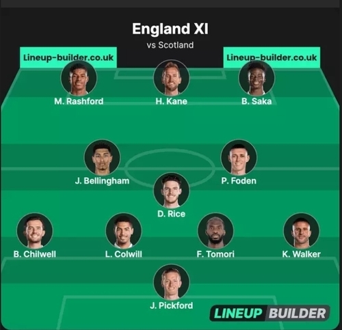 The Lineup Gareth Southgate Must Pick For England To Save His Job