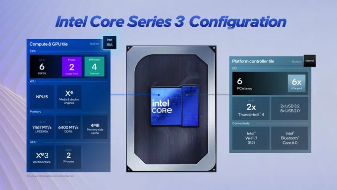 Intel Wildcat Lake Promises Cheaper Powerful Laptops