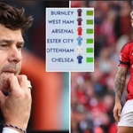 Damning Stat Shows How Poorly Mauricio Pochettino Is Doing At Chelsea