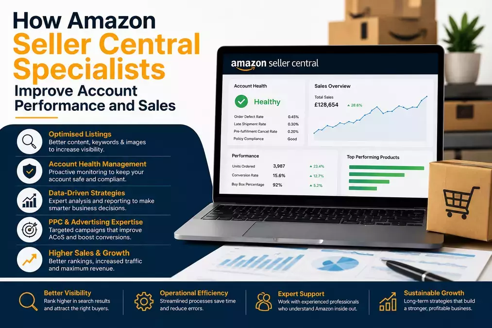 Amazon Seller Central Specialists | Improve Sales & Growth