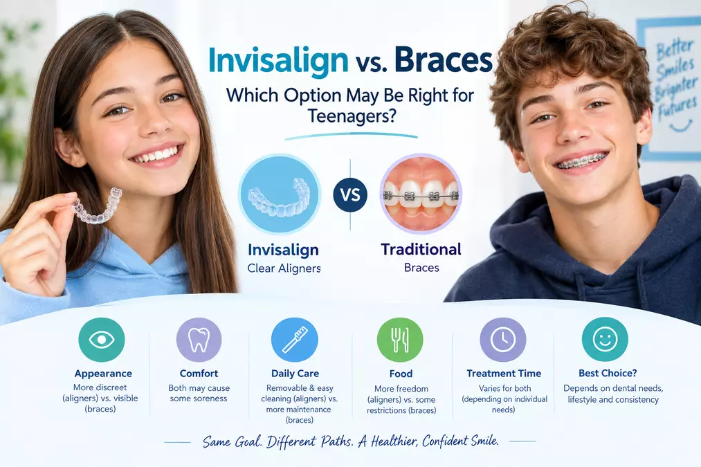 Invisalign vs. Braces: Which Option May Be Right for Teenagers?