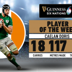 Six Nations Player Of The Week - Caelan Doris (Ireland No 8)