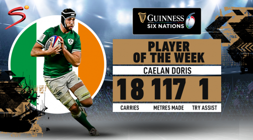 Six Nations Player Of The Week - Caelan Doris (Ireland No 8)