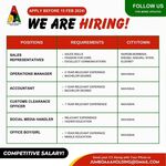 6 Vacancies Open At Africa Auto Auction Kenya