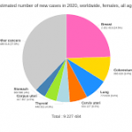 Number Of Cancer Deaths In 2020