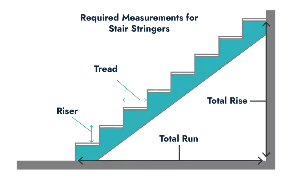 Accurate Tools for Perfect Stair Design