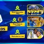 The DStv Premiership – What You Need To Know