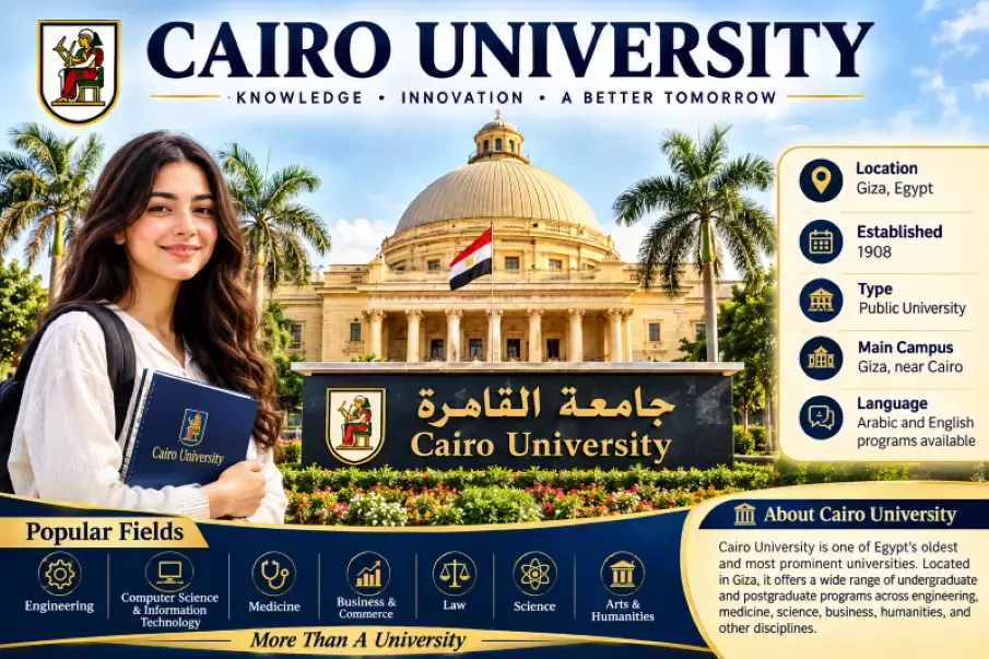 Cairo University Explained | MBBS Programs, Student Life & Future Prospects