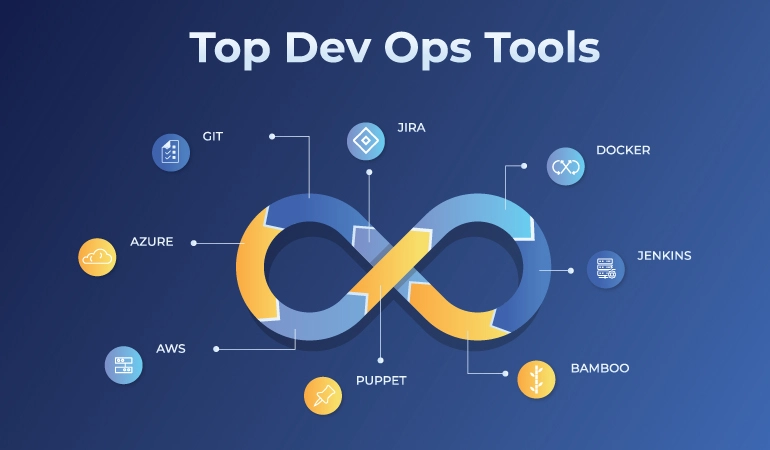 What Are the Best DevOps Automation Tools for Your Team?