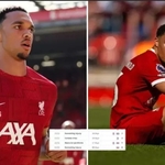Fans All Saying The Same Thing About Trent Alexander-Arnold After England Squad Withdrawal