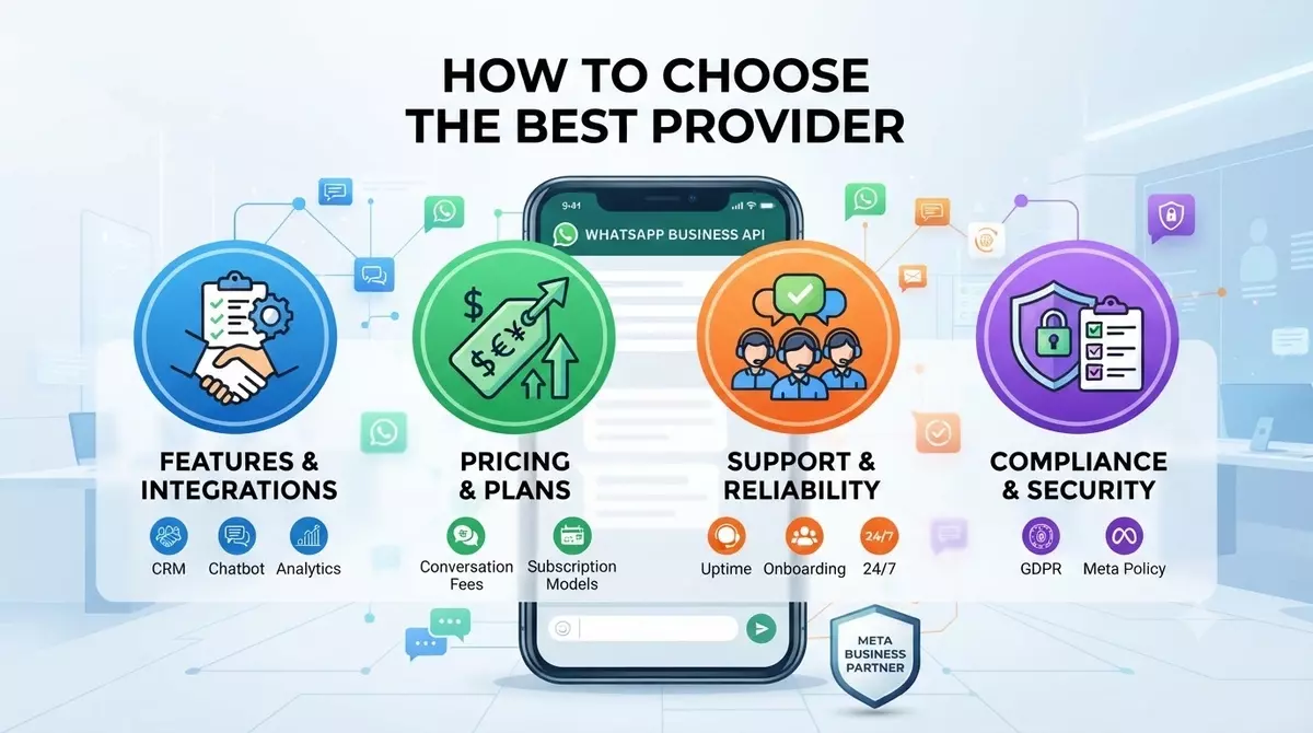 How to Choose the Best WhatsApp Business API Provider in India