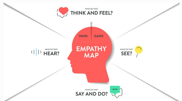 Audience Pain Research With AI That Truly Resonates
