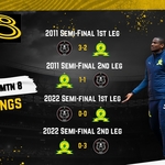 Eight MTN8 Final Facts: Orlando Pirates v Mamelodi Sundowns