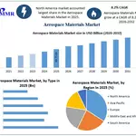 Next-Generation Aerospace Materials Support Lightweight and High-Performance Aircraft Development