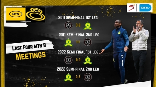 Eight MTN8 Final Facts: Orlando Pirates v Mamelodi Sundowns