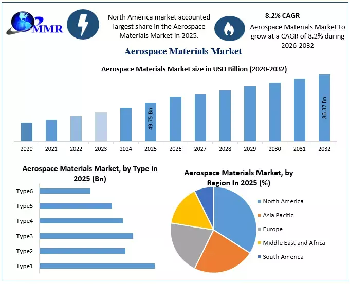 Next-Generation Aerospace Materials Support Lightweight and High-Performance Aircraft Development