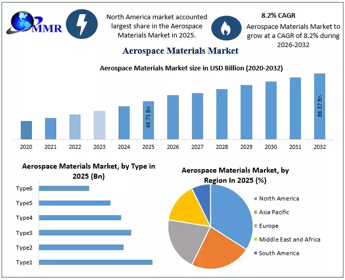 Next-Generation Aerospace Materials Support Lightweight and High-Performance Aircraft Development