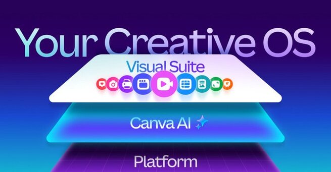 Canva’s New Creative OS Turns Into a Marketing Powerhouse