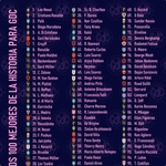 Top 100 Footballers In History Ranked
