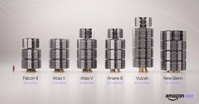 Amazon Has Enough Satellites to Launch Its Starlink Competitor: What It Means for Internet Access