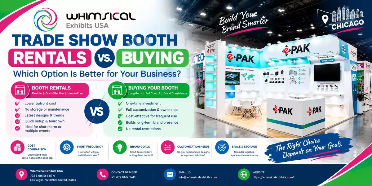 Trade Show Booth Rentals vs. Buying: Which Is Better?