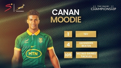 Hero Of The Week: Canan Moodie