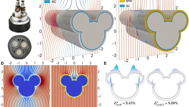 Magnetic Cloak Could Hide Critical Tech