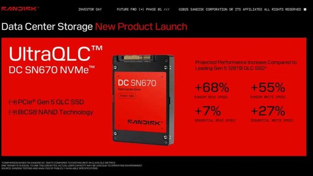 Sandisk 256TB SSD Breaks Storage Records for AI
