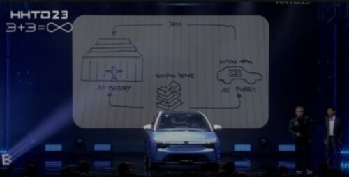 Foxconn And Nvidia Are Building ‘AI Factories’ To Accelerate Self-Driving Cars