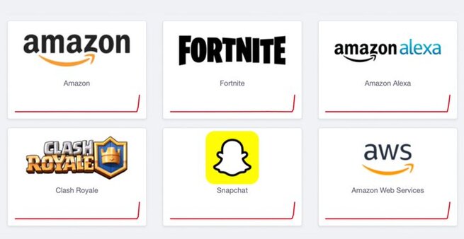 Major AWS Outage Hit Fortnite, Alexa, Snapchat