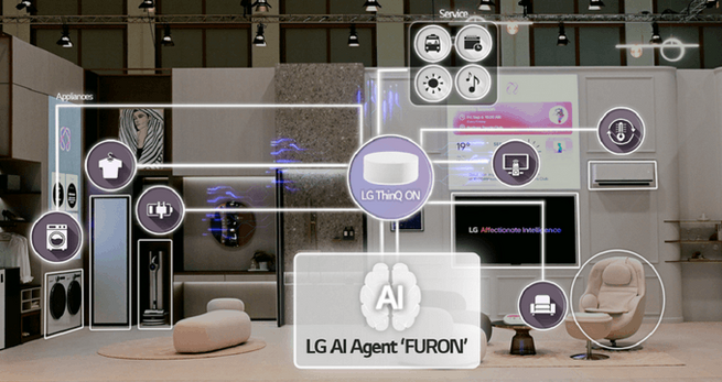 AI In Smart Homes: The Future Of Connected Living