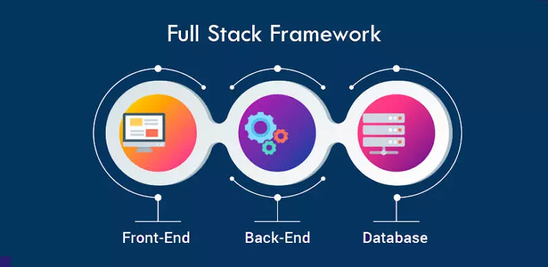 What Should You Learn First If Your Goal Is to Become a Full Stack Developer in Pune?