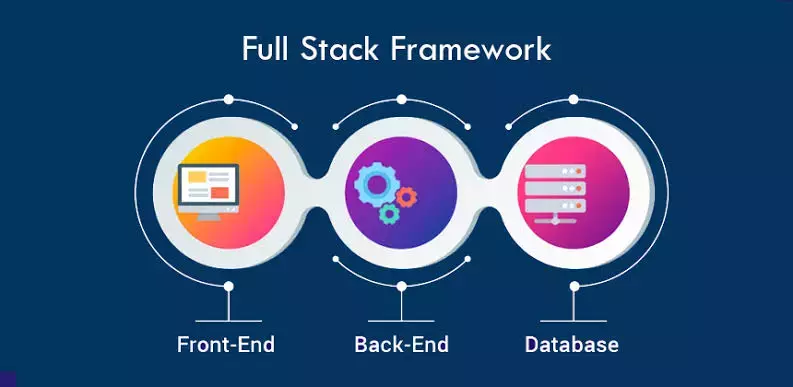 What Should You Learn First If Your Goal Is to Become a Full Stack Developer in Pune?