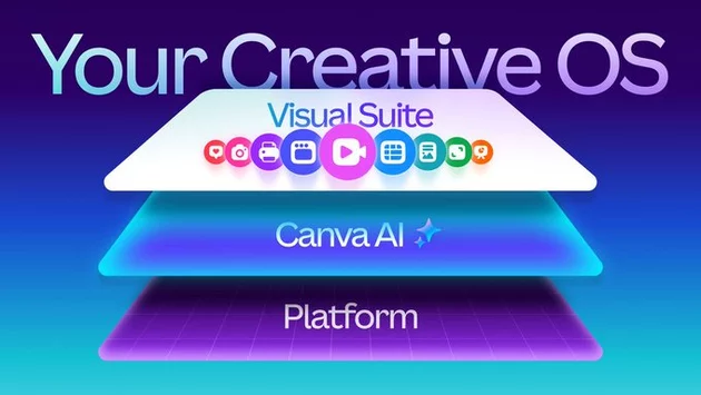 Canva Creative OS: Redefining Design in the AI Era