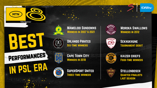 Statistical Guide To The MTN8 Quarterfinals